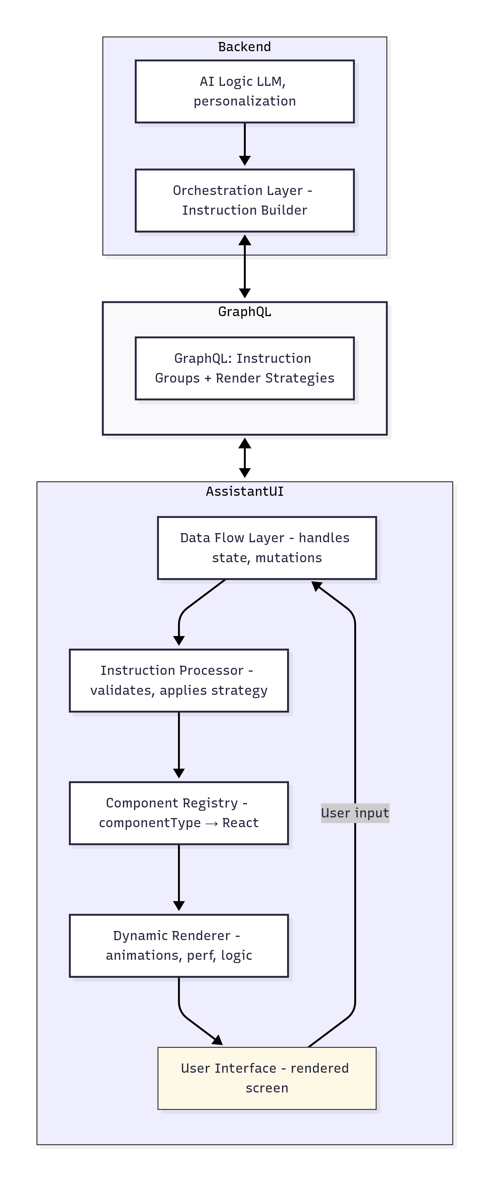How Velo™ Works: Dynamic Rendering Strategies