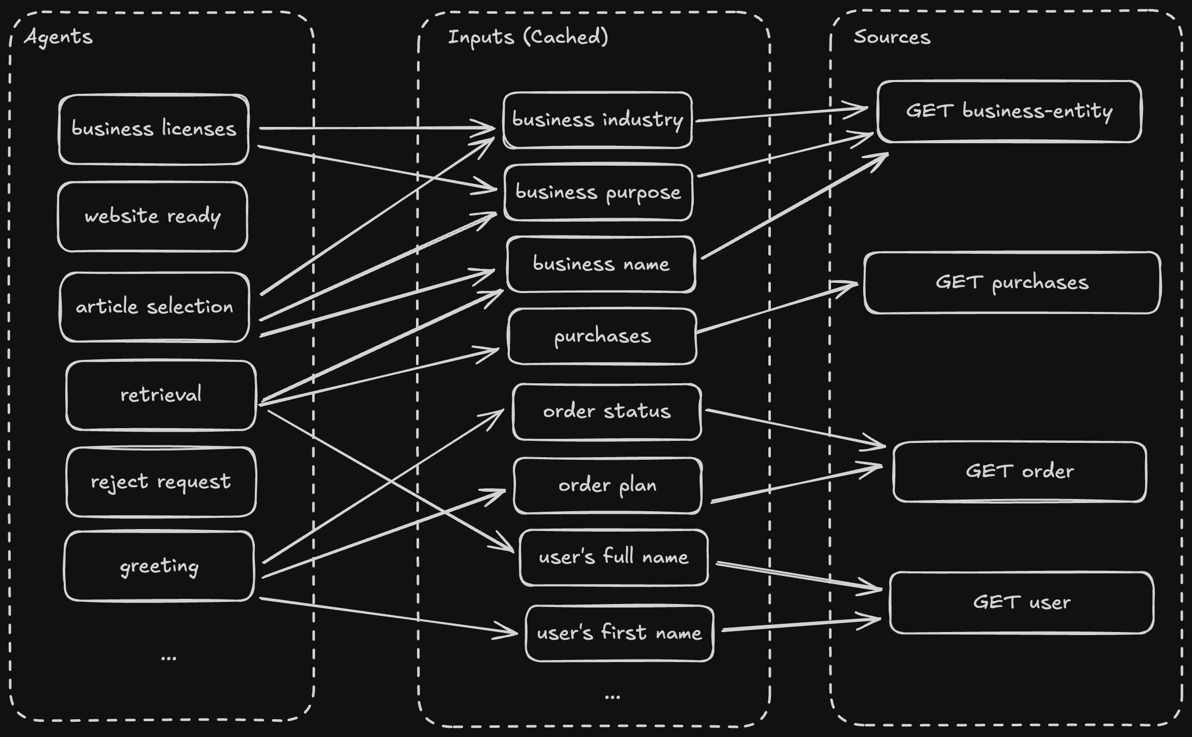 How Velo™ Works: Messages, Threads, Agents