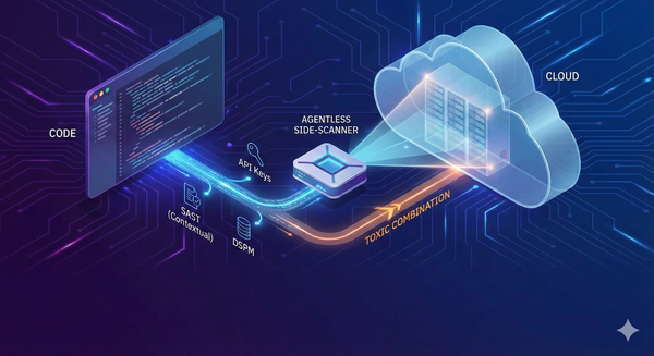 Code-to-Cloud Security: How we Scan Workloads (and Code) Without Breaking Production